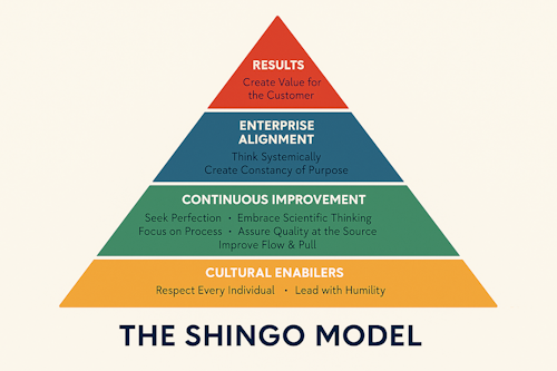 Shingo Model